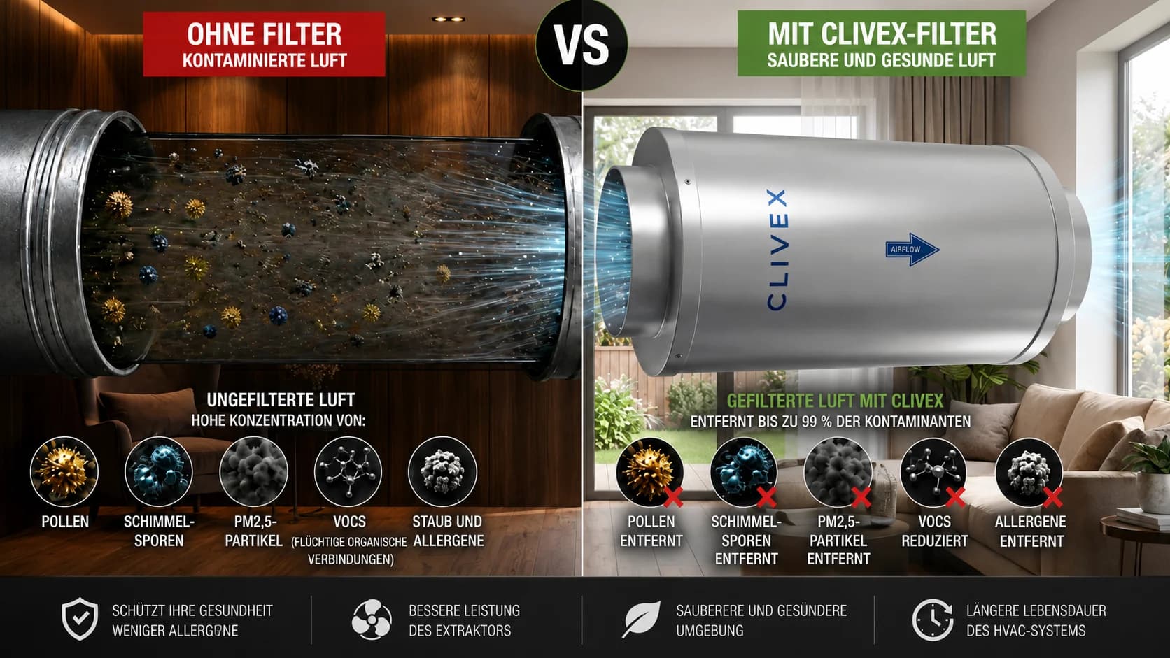 Clivex Kohlefilter für hochkapazitive Luftfilterung gegen Pollen und Allergene